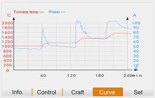 Image of Curve Interface